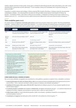Tabela de cenários